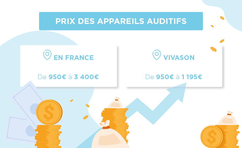 Le prix des appareils auditifs en France et chez VivaSon - by VivaSon