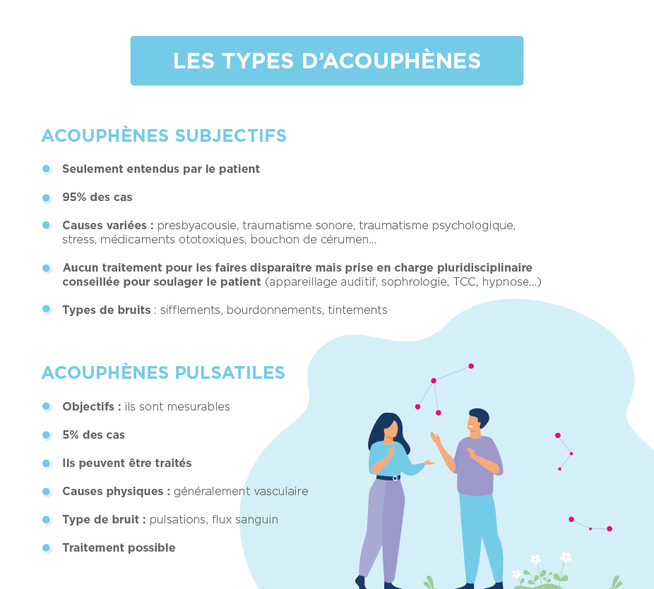 Les types d'acouphènes - by VivaSon